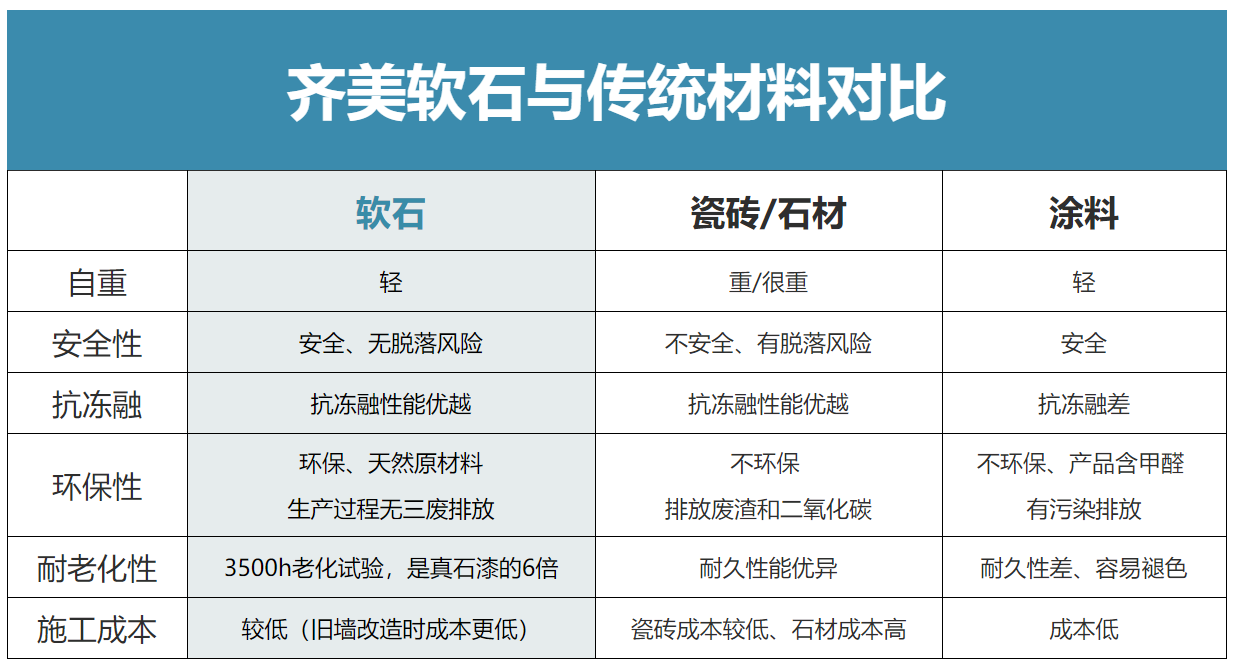 軟瓷磚相比其他傳統(tǒng)建材的優(yōu)勢(shì)